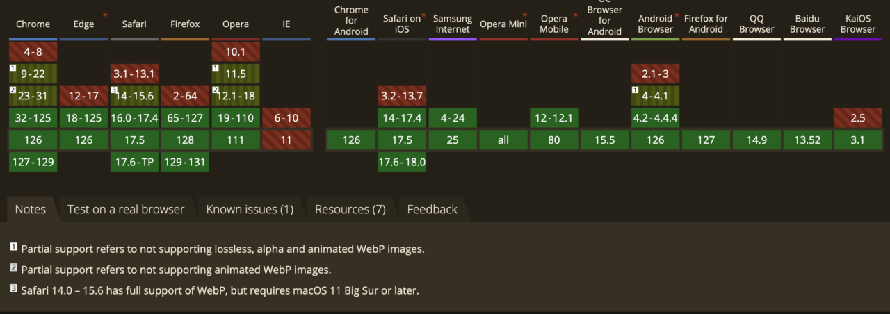Can I useのWebpサポート状況画面